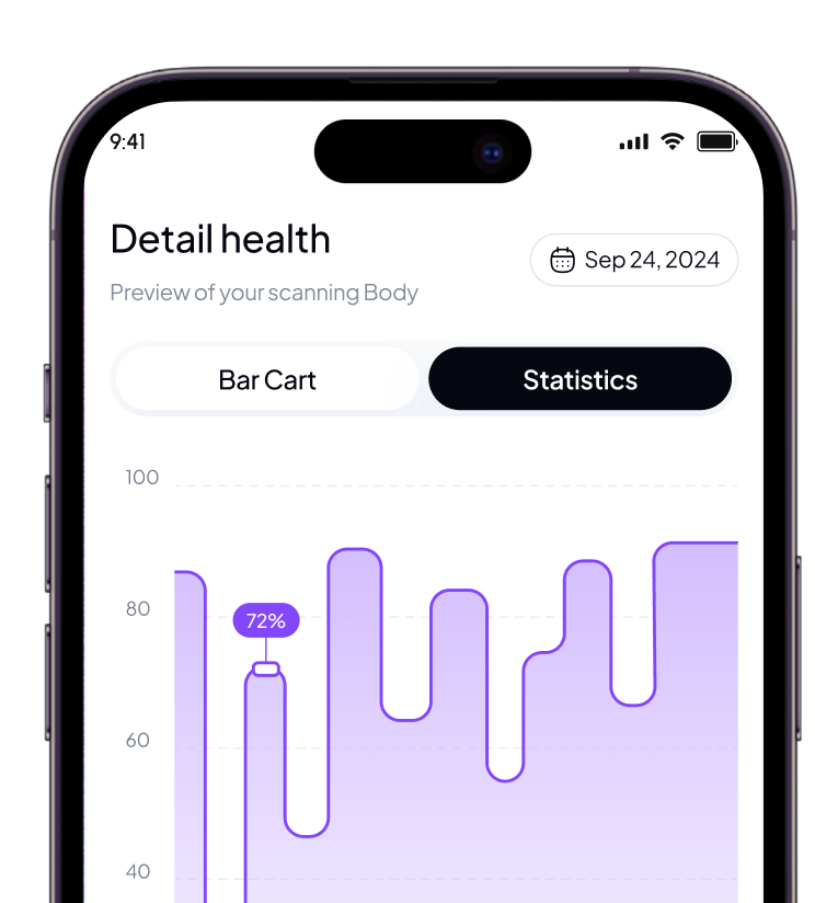 Progress tracking dashboard showing weekly stats
